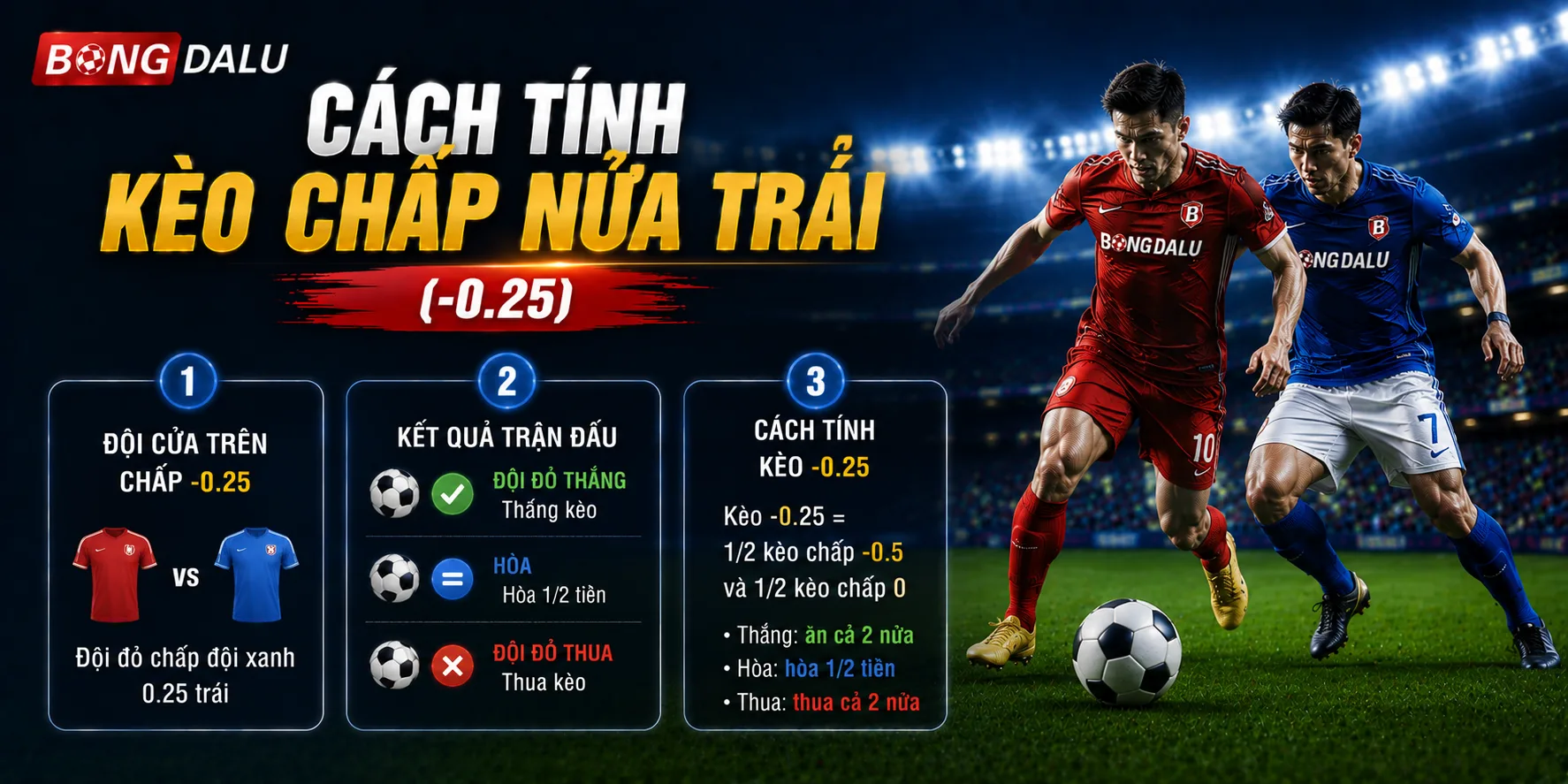 Cách tính kèo chấp nữa trái tại Bongdalu